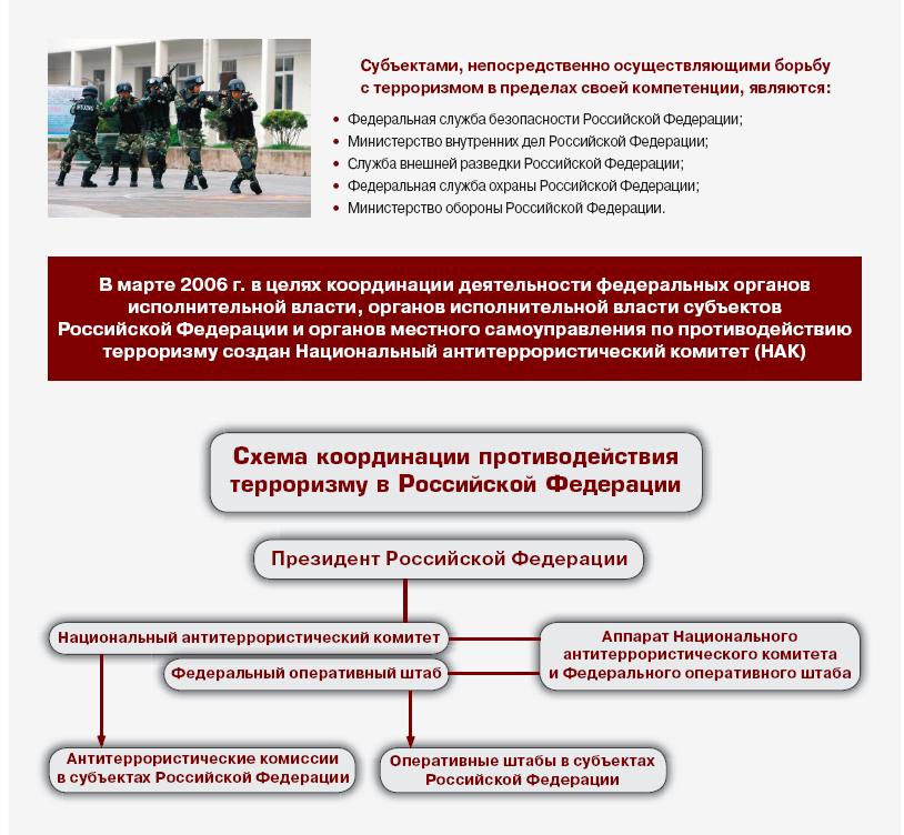 План взаимодействия с мвд и росгвардией по антитеррору