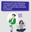 С начала 2023 года операторы «ТНС энерго Кубань» провели более 110 тысяч консультаций по телефону