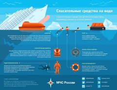 Сотрудники МЧС России напоминают: соблюдайте меры безопасности на воде в зимний период!
