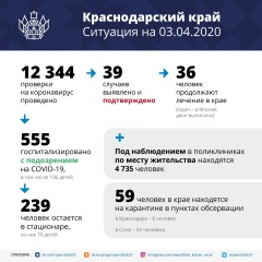 Оперативный штаб Краснодарского края