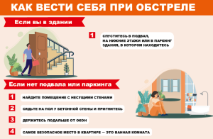 Что можно и нельзя делать при обстреле и взрывах.  Инструкция для мирных жителей