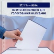 Явка избирателей на Кубани по итогам 18 сентября