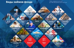 "Фонд микрофинансирования Краснодарского края"