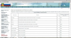 Биржа для предпринимателей Тбилисского района