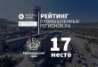 Кубань вошла в топ-20 самых развитых промышленных регионов РФ
