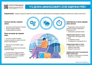 Если рейс задержан или отменен?
