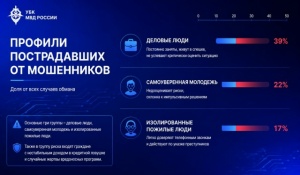 Не доверяйте телефонным  преступникам