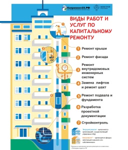 Получили предложения о проведении капитального ремонта? Что делать?