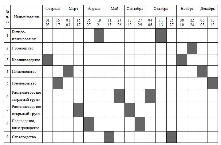 Программы повышения квалификации для представителей малых форм хозяйствования на 2021 год