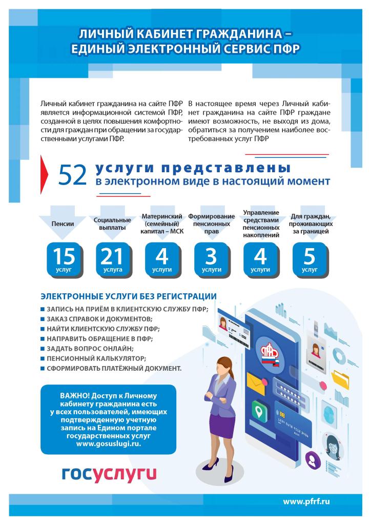 Личный кабинет гражданина - единый электронный сервис ПФРФ