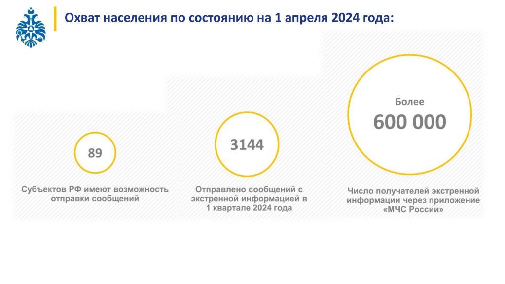 О мобильном приложении «МЧС России» 