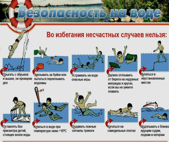 Безопасность на воде