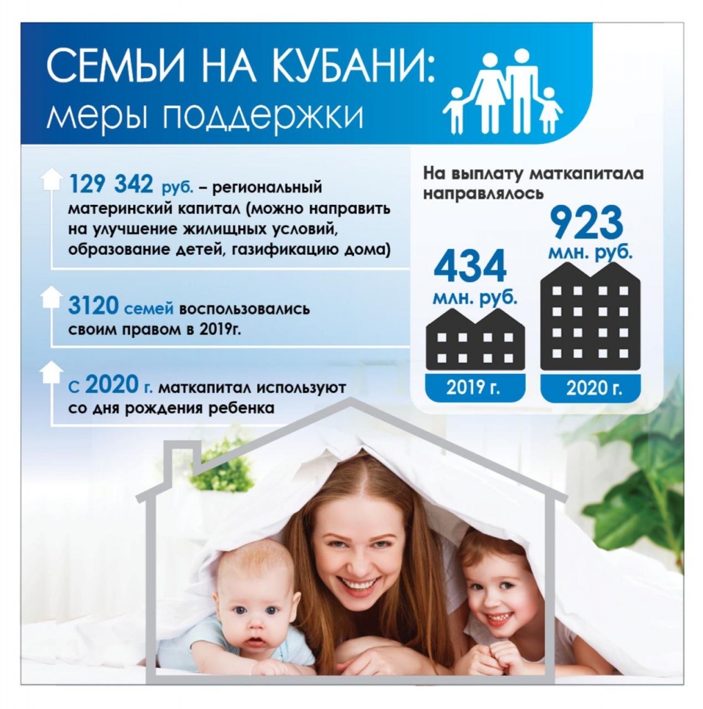 Семьи на Кубани: меры поддержки