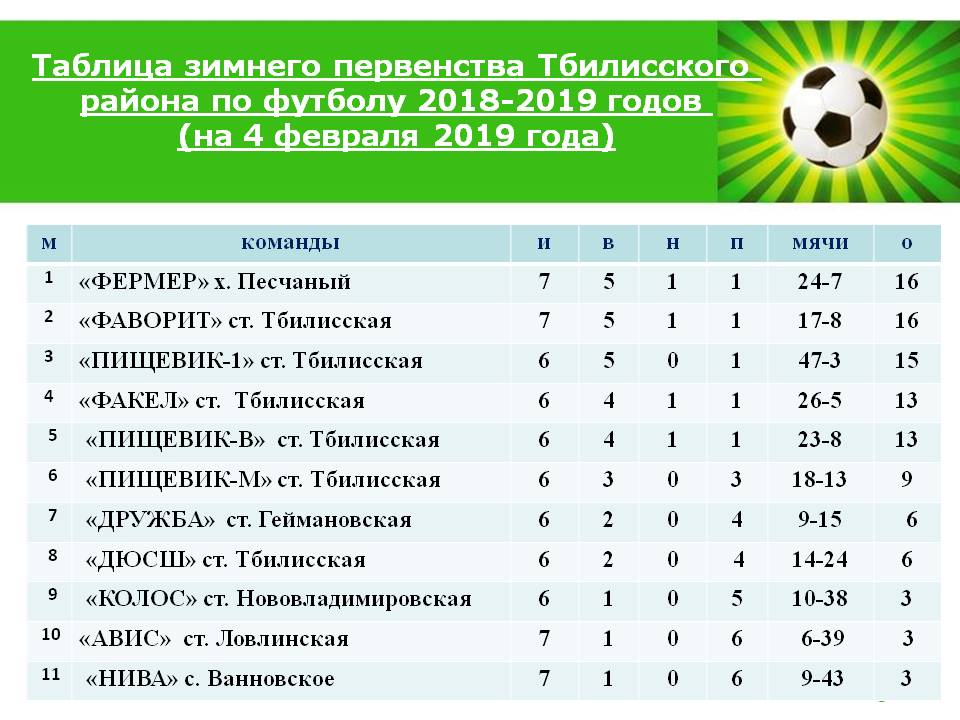 Очередной тур «Зимника» 