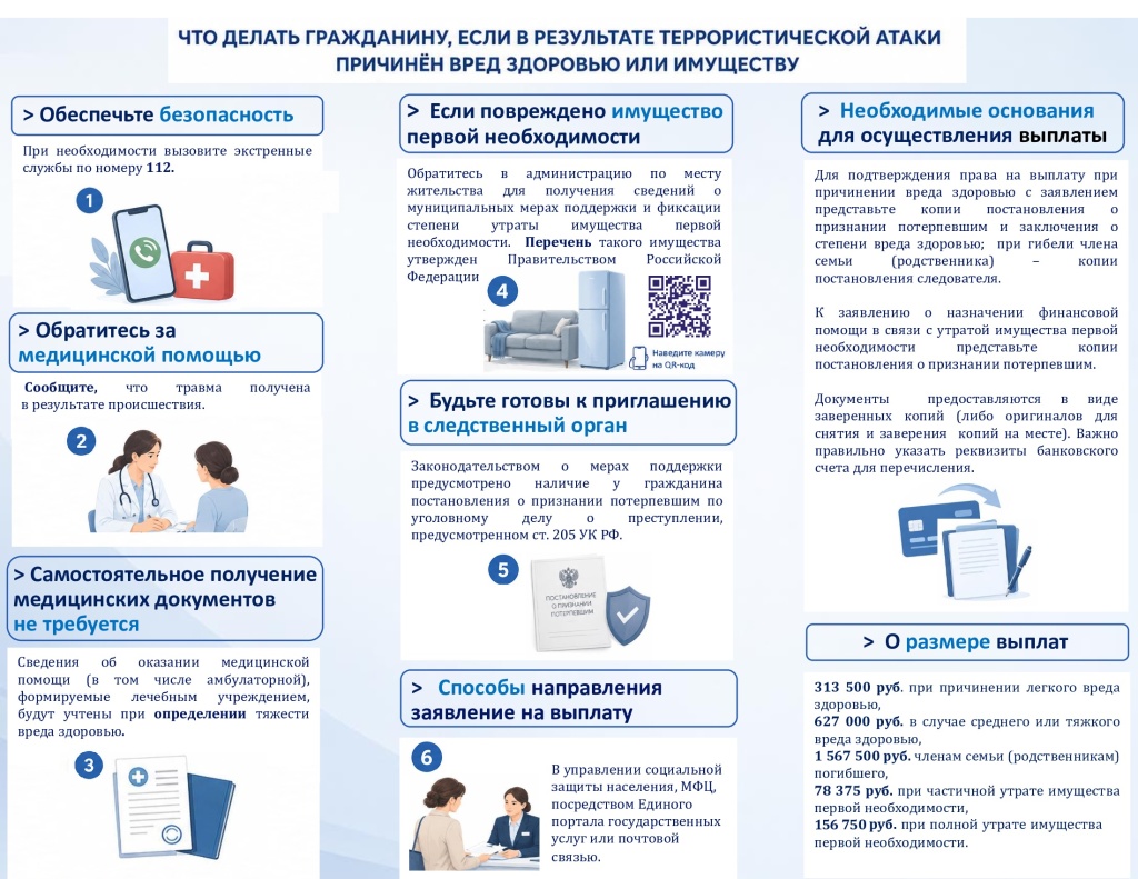 Прокуратура Краснодарского края подготовила памятку для граждан, здоровью или имуществу которых причинён ущерб в результате террористической атаки. В ней разъясняются порядок действий и предусмотренные меры государственной поддержки.