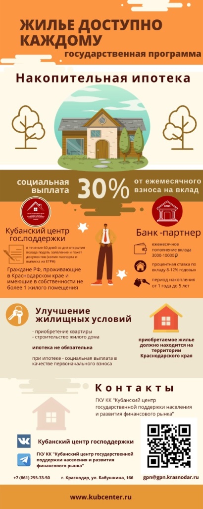 Накопительная ипотека