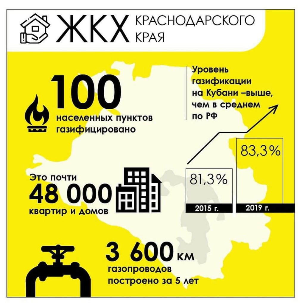 #Кубаньза5лет