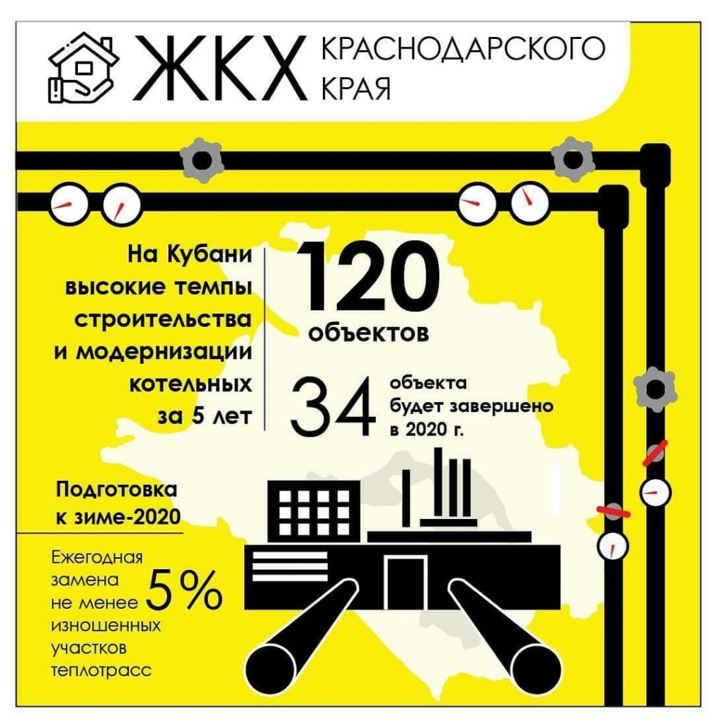 #Кубаньза5лет