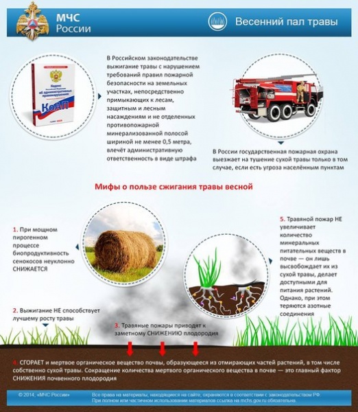 Правила поведения в пожароопасный период
