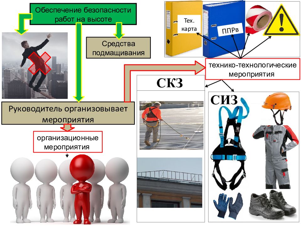 Схема требования населения