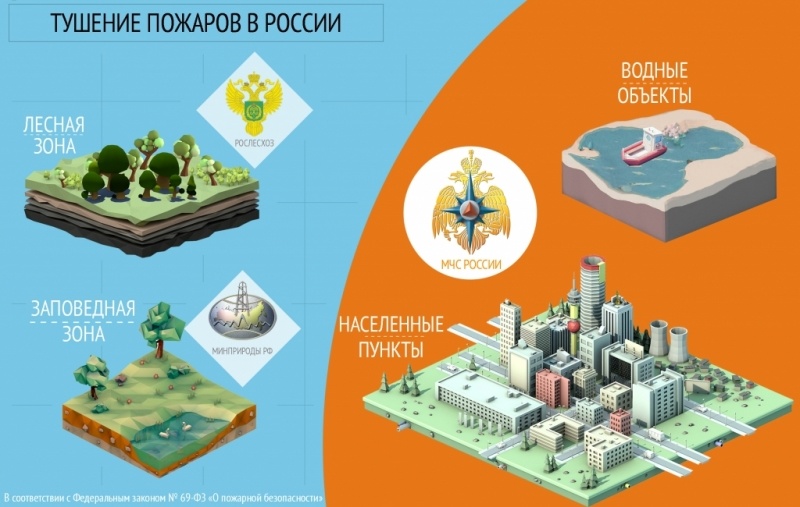 Правила поведения в пожароопасный период: природные пожары