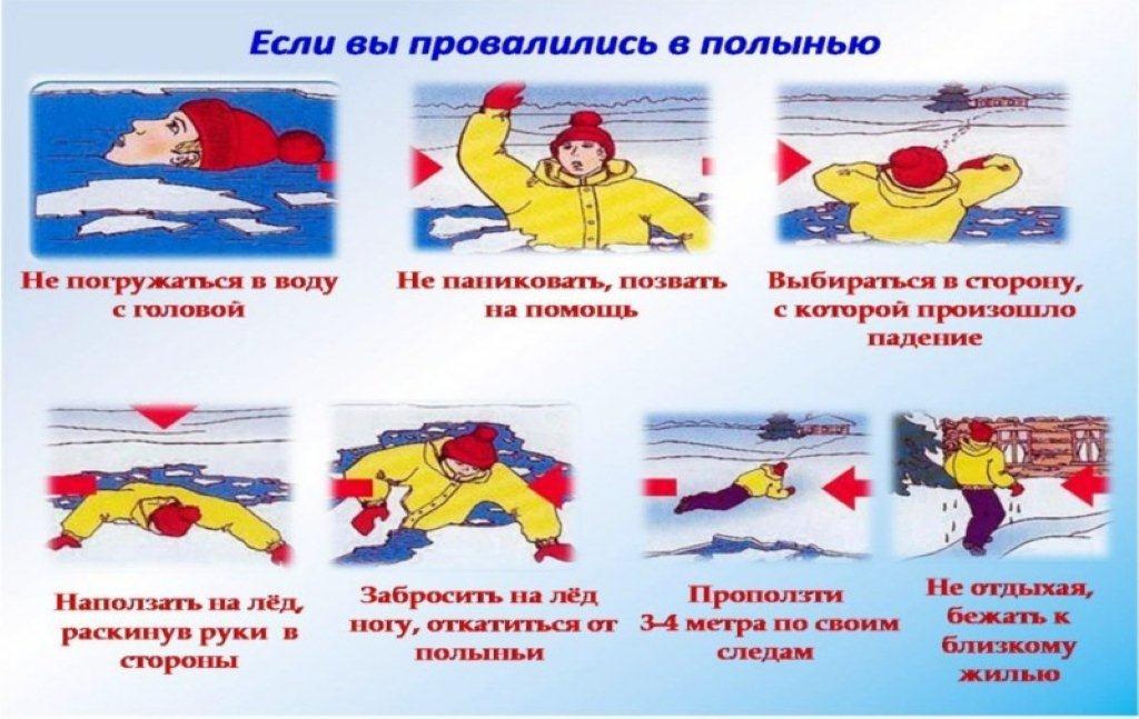 Если вы провалились в полынью