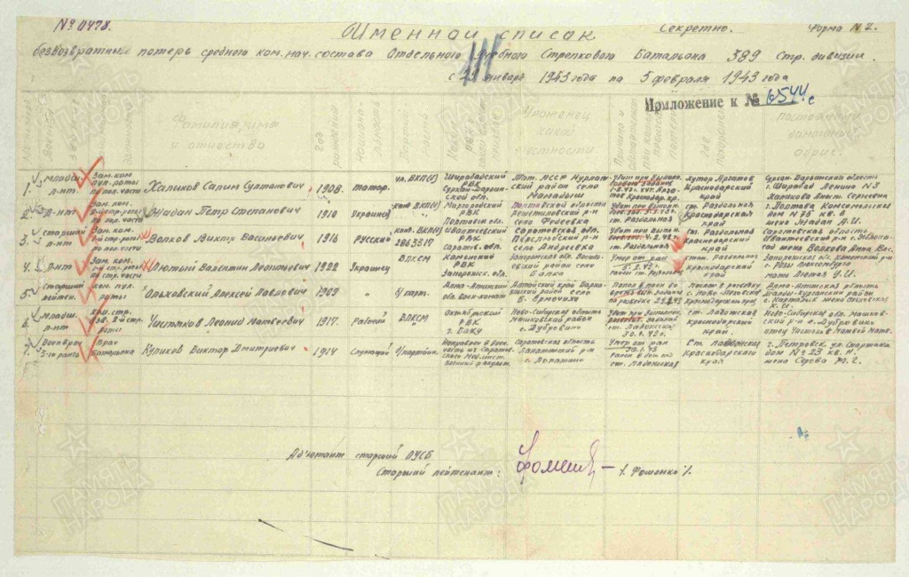 Ольховский А.П