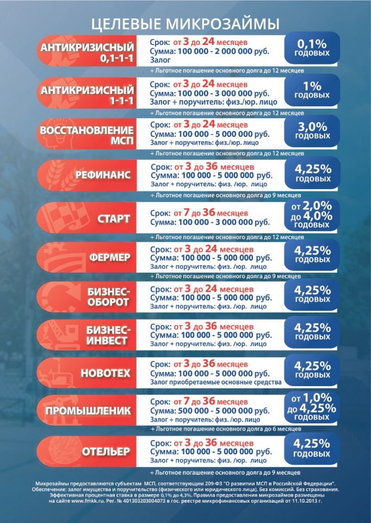 Государственная поддержка малого и среднего предпринимательства в Краснодарском крае