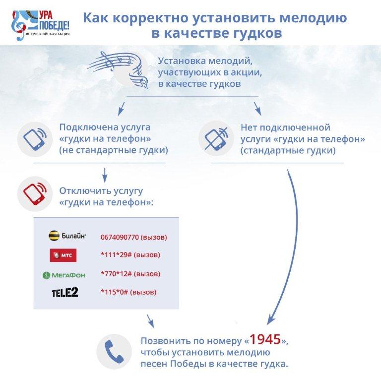 Установить мелодию