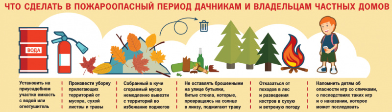 Правила поведения в пожароопасный период