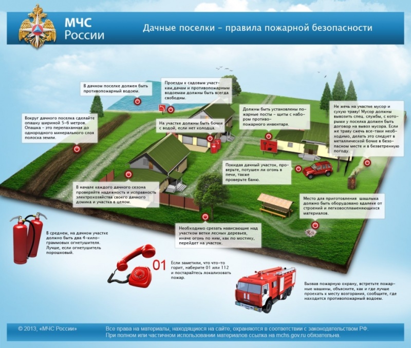 Правила поведения в пожароопасный период