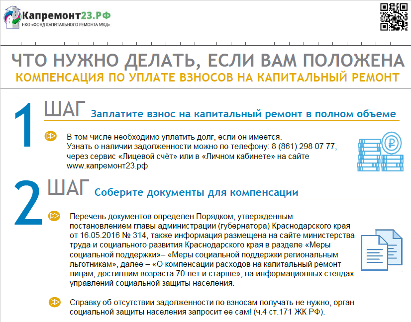 ЧТО НУЖНО ДЕЛАТЬ, ЕСЛИ ВАМ ПОЛОЖЕНАКОМПЕНСАЦИЯ ПО УПЛАТЕ ВЗНОСОВ НА КАПИТАЛЬНЫЙ РЕМОНТ