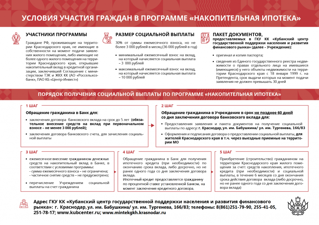 Памятка Пять шагов.png