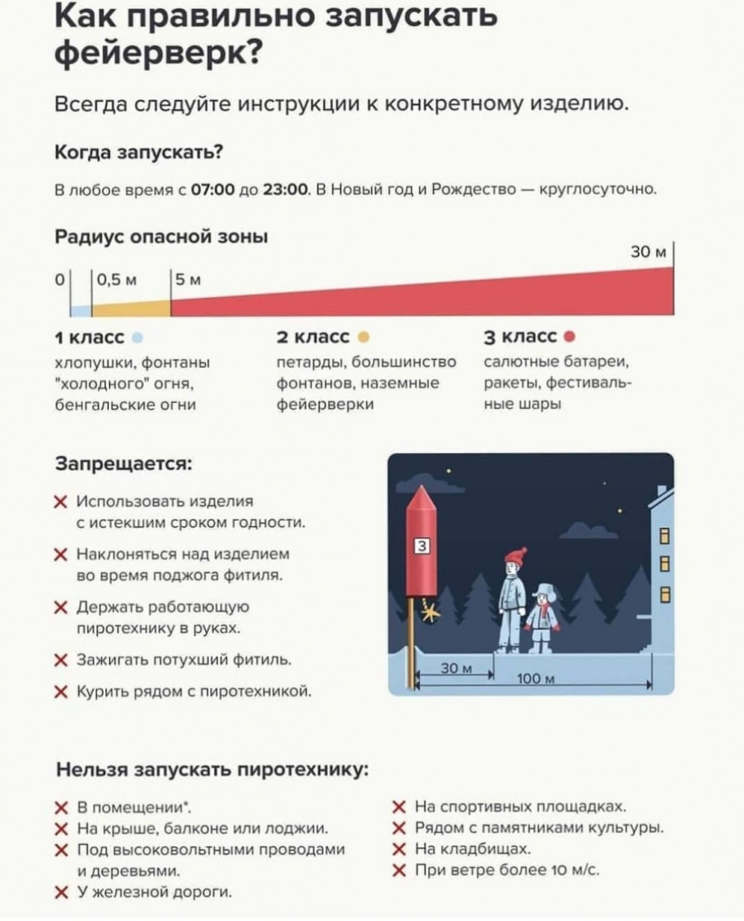 Требований пожарной безопасности к пиротехническим изделиям