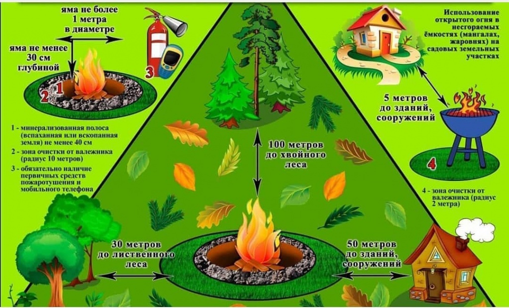 Отдел надзорной деятельности и профилактической работы Тбилисского района напоминает о правилах приготовления пищи на открытом огне