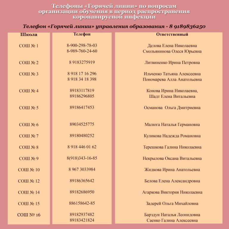 Дистанционное обучение