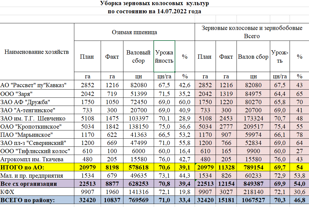 Уборка ячменя
