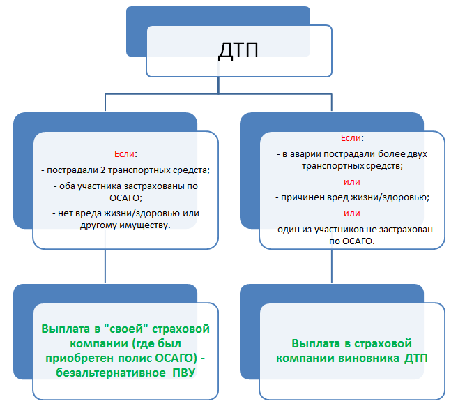 Новости РСА