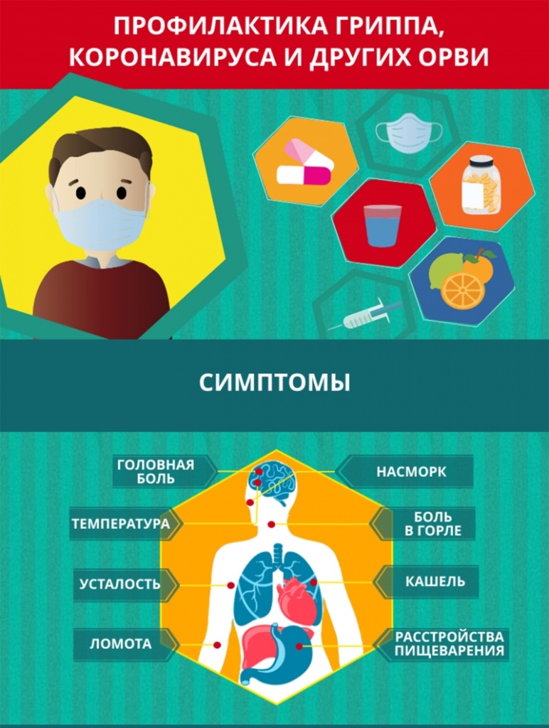 Информация по новой коронавирусной инфекции COVID-19