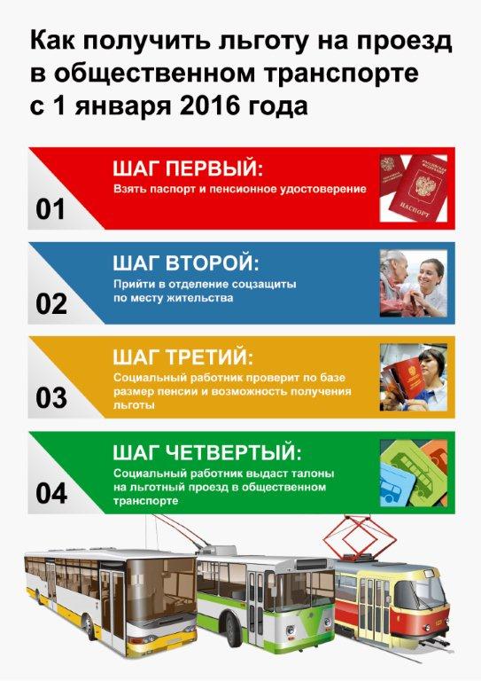 Льготы на проезд 