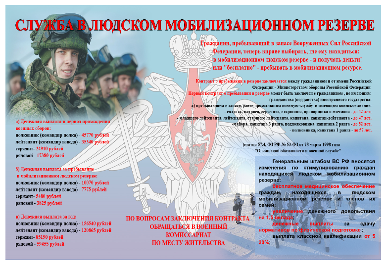 Служба в людском мобилизационном резерве