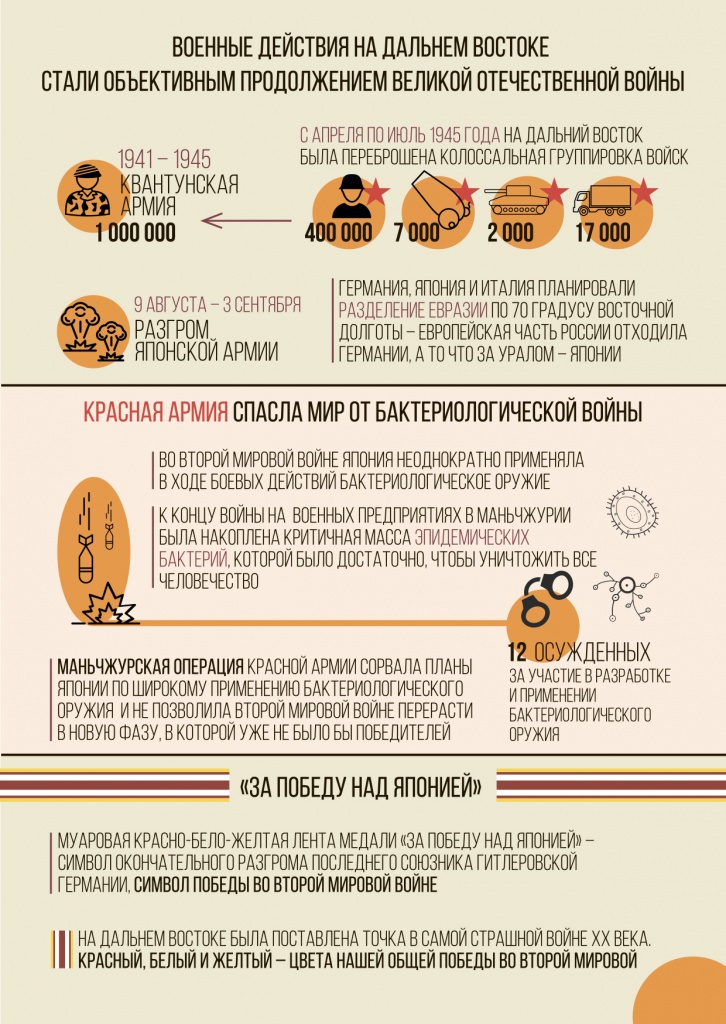 Конец войны – начало мира