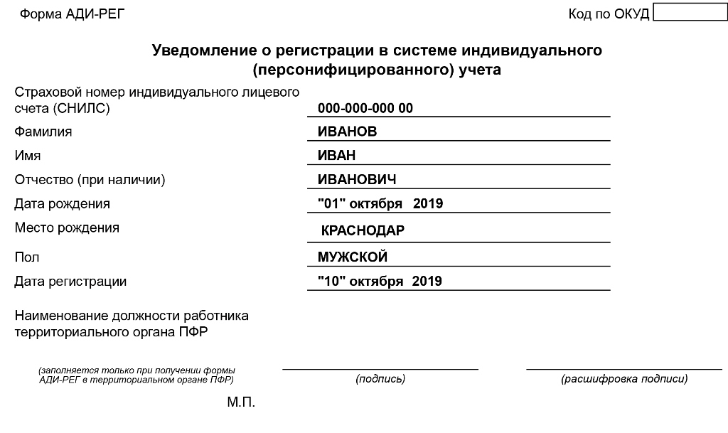 СНИЛС