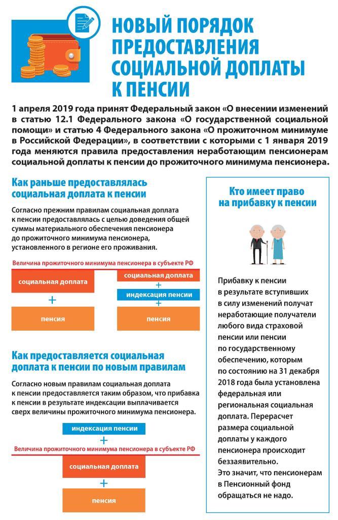 Новый порядок предоставления социальной доплаты к пенсии