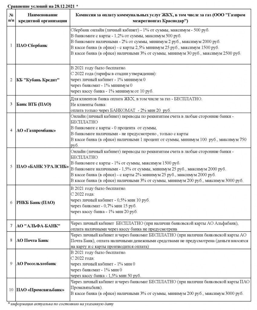 Осуществление платежей за коммунальные услуги 