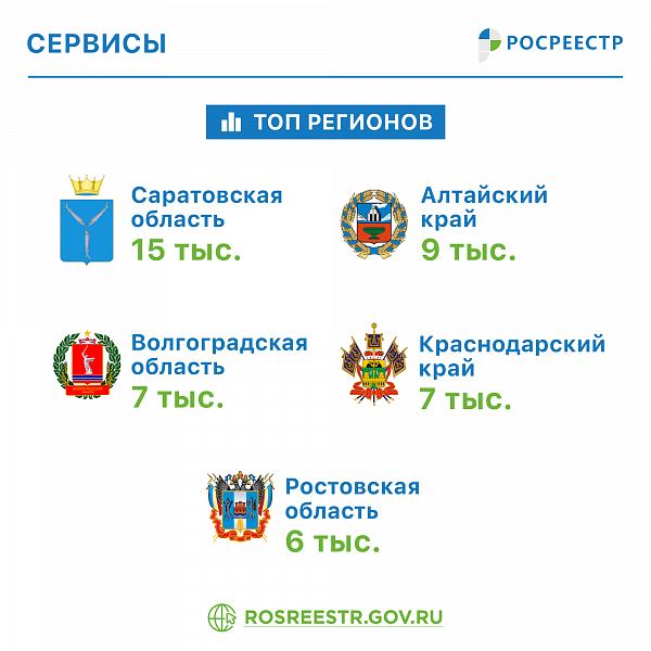 Росреестр
