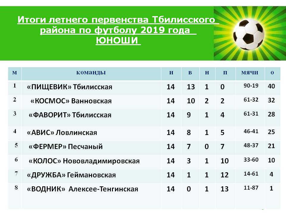 Итоги турнира по футболу