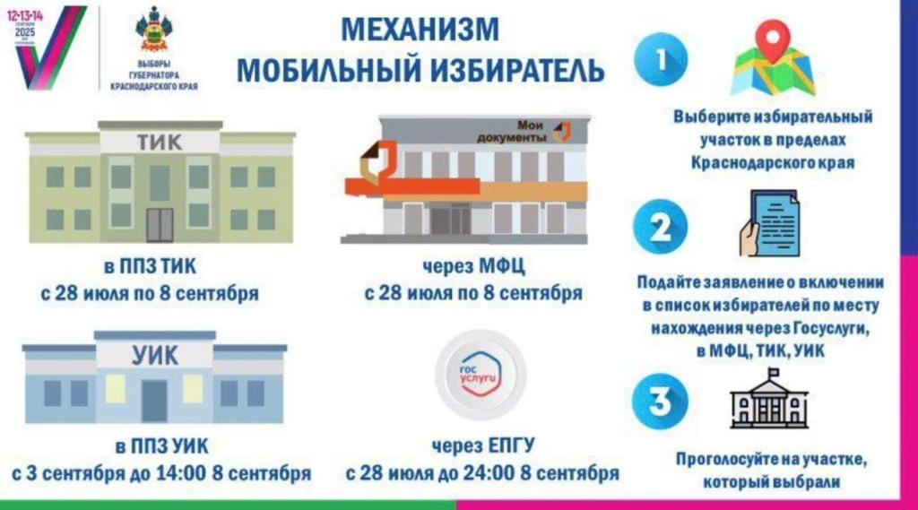 Механизм МОБИЛЬНЫЙ ИЗБИРАТЕЛЬ