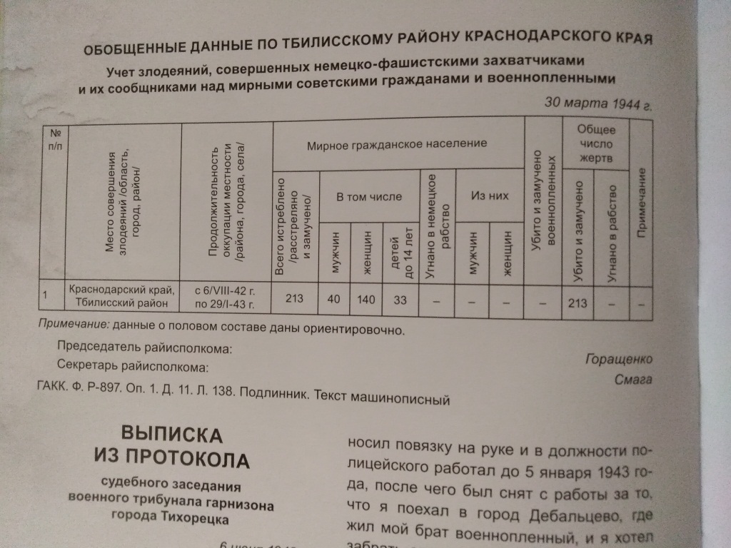 Сведения о жертвах оккупации