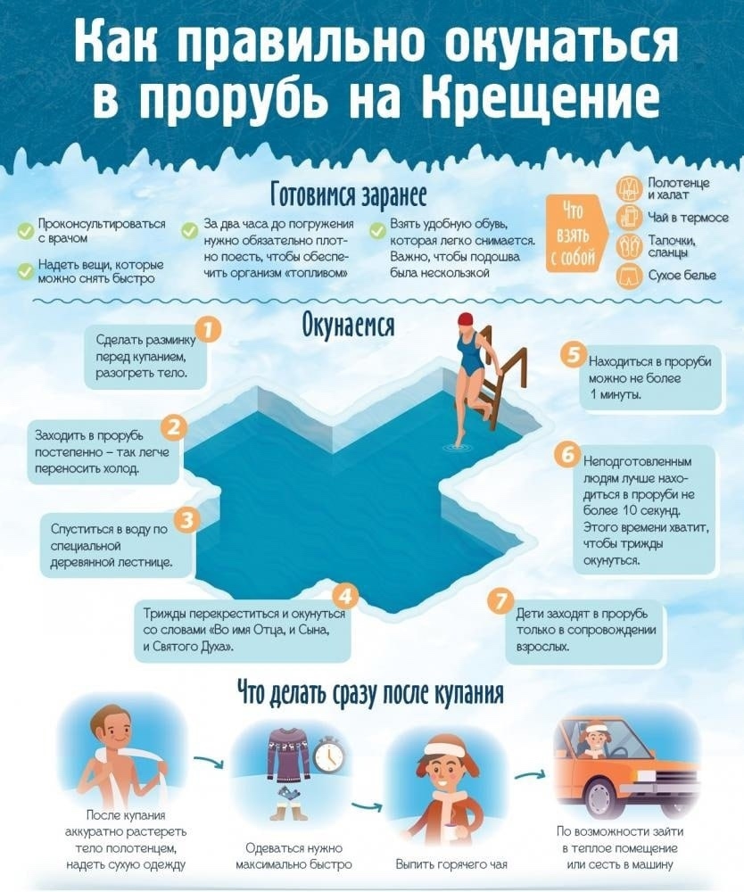 Крещенские купания: традиция, в которой здоровье на первом месте
